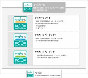 セーフティサポートカー★サポカー